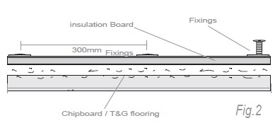 Flexel 25mm Fixing Screws For 10mm Boards x 50no (12 Required per Board) Price Comparisons | Compare The Build
